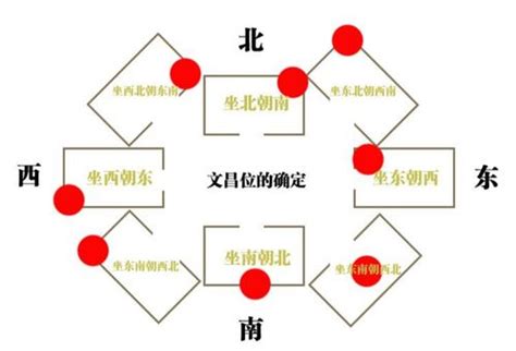 三煞位意思|如何識別家中三煞位